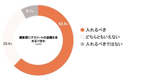 盗撮 体験|女性4割が「盗撮」感じた経験 .